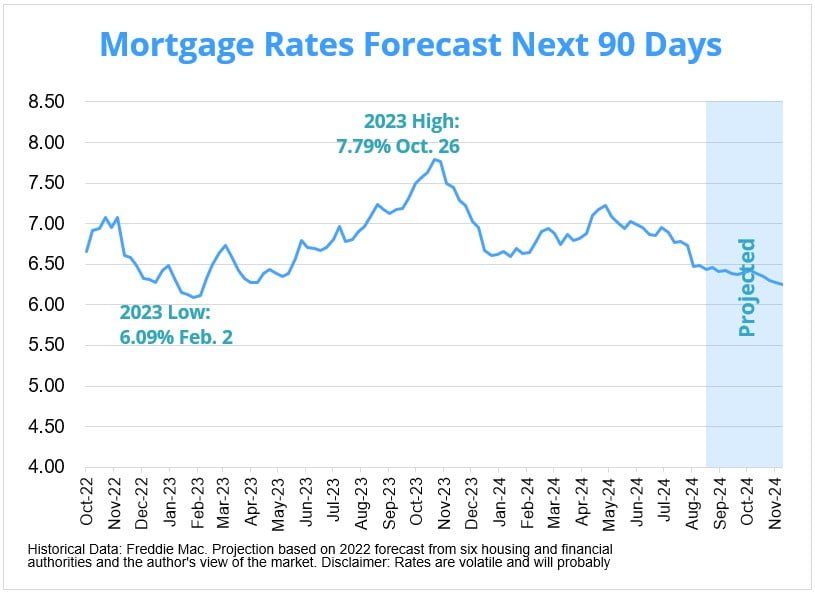 (Source: https://themortgagereports.com/)